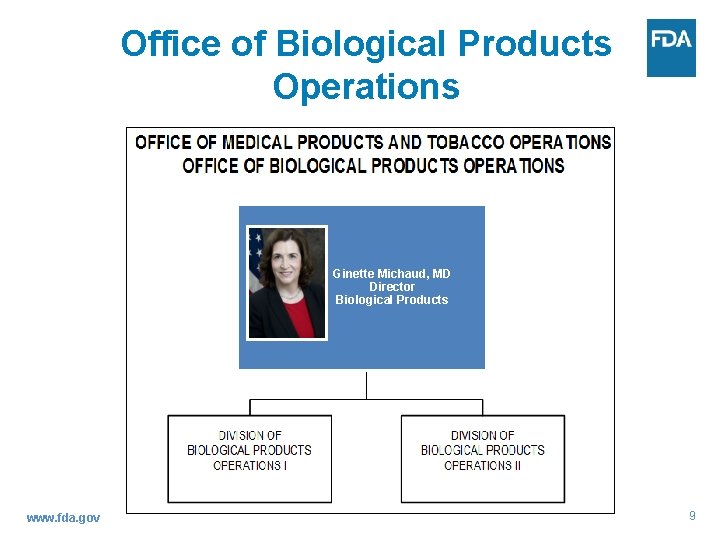 Office of Biological Products Operations Ginette Michaud, MD Director Biological Products www. fda. gov