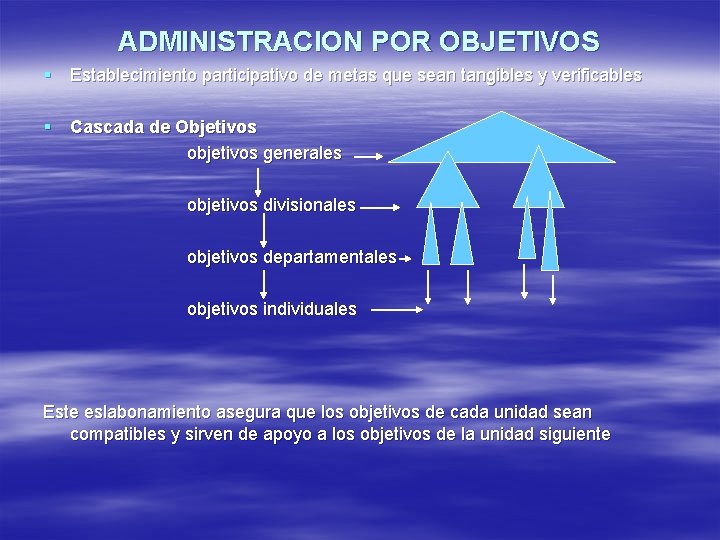 ADMINISTRACION POR OBJETIVOS § Establecimiento participativo de metas que sean tangibles y verificables §