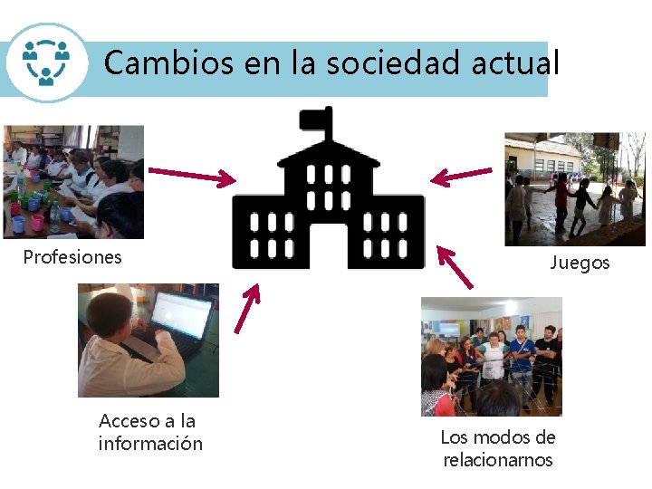 Cambios en la sociedad actual Profesiones Acceso a la información Juegos Los modos de