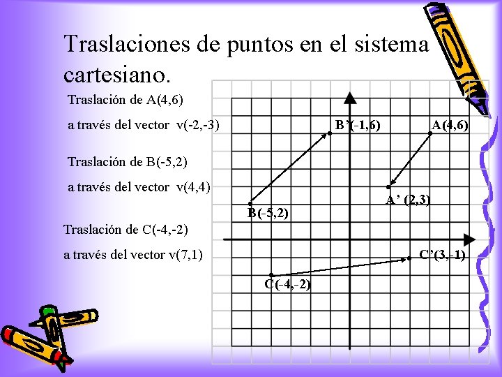 Traslaciones de puntos en el sistema cartesiano. Traslación de A(4, 6) a través del