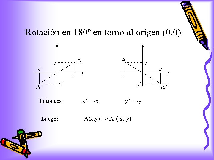 Rotación en 180º en torno al origen (0, 0): A A y y x’