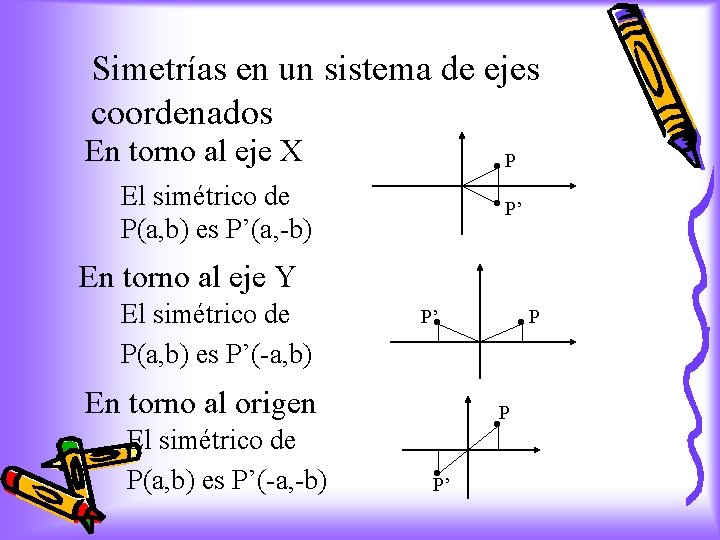 Simetrías en un sistema de ejes coordenados En torno al eje X P El