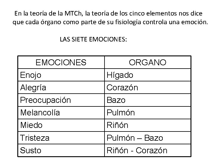 En la teoría de la MTCh, la teoría de los cinco elementos nos dice