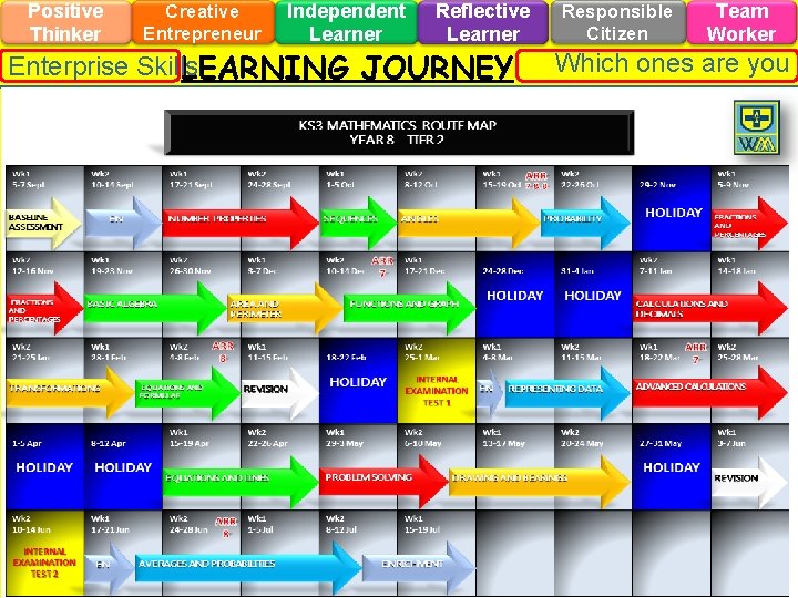 Positive Thinker Creative Entrepreneur Independent Learner Reflective Learner Enterprise Skills LEARNING JOURNEY Responsible Citizen