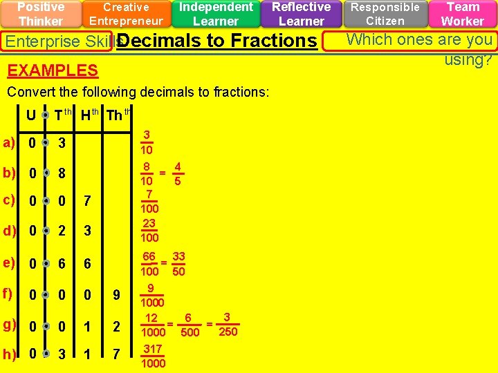 Positive Thinker Creative Entrepreneur Independent Learner Reflective Learner Enterprise Skills. Decimals to Fractions EXAMPLES