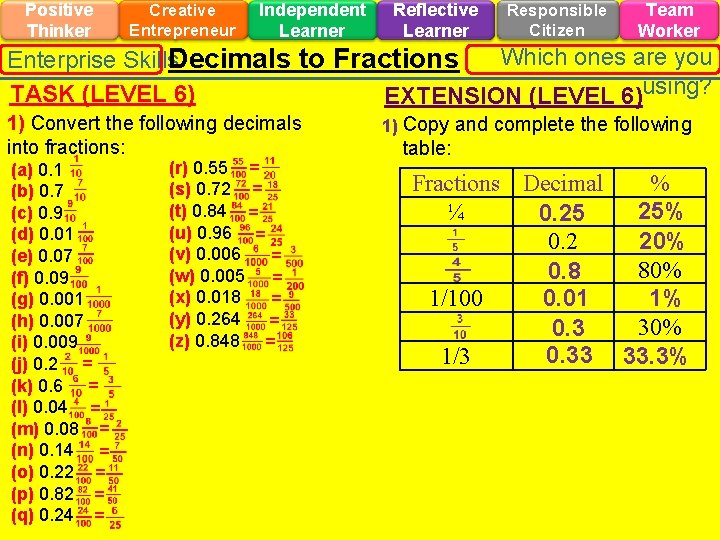 Positive Thinker Creative Entrepreneur Independent Learner Reflective Learner Responsible Citizen Team Worker Which ones