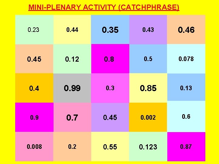 MINI-PLENARY ACTIVITY (CATCHPHRASE) 0. 23 0. 44 0. 35 0. 43 0. 46 0.