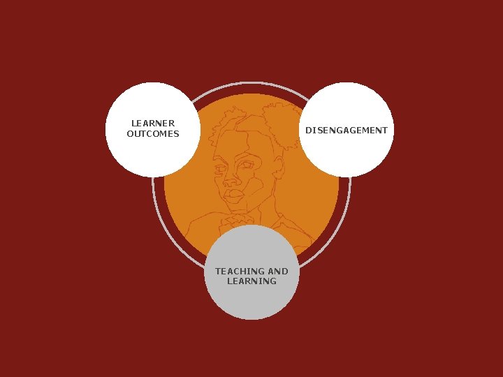 LEARNER OUTCOMES DISENGAGEMENT TEACHING AND LEARNING 