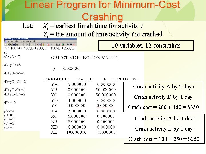 Linear Program for Minimum-Cost Crashing Let: Xi = earliest finish time for activity i