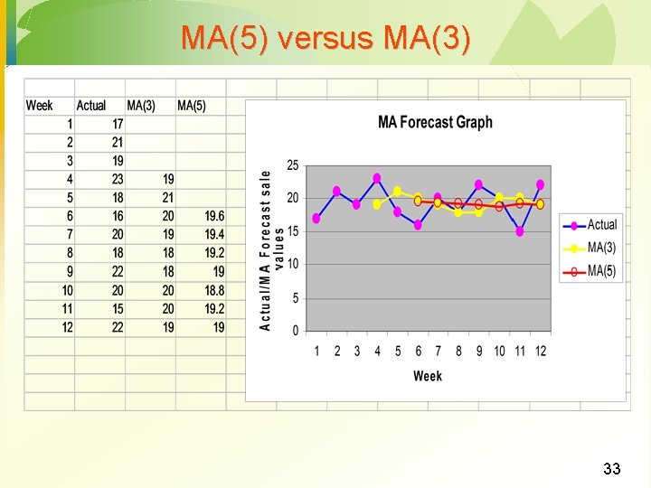 MA(5) versus MA(3) 33 