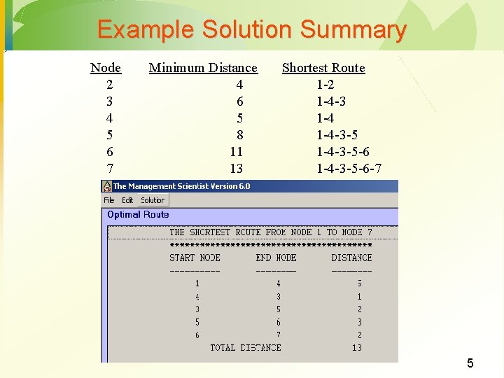 Example Solution Summary Node 2 3 4 5 6 7 Minimum Distance 4 6