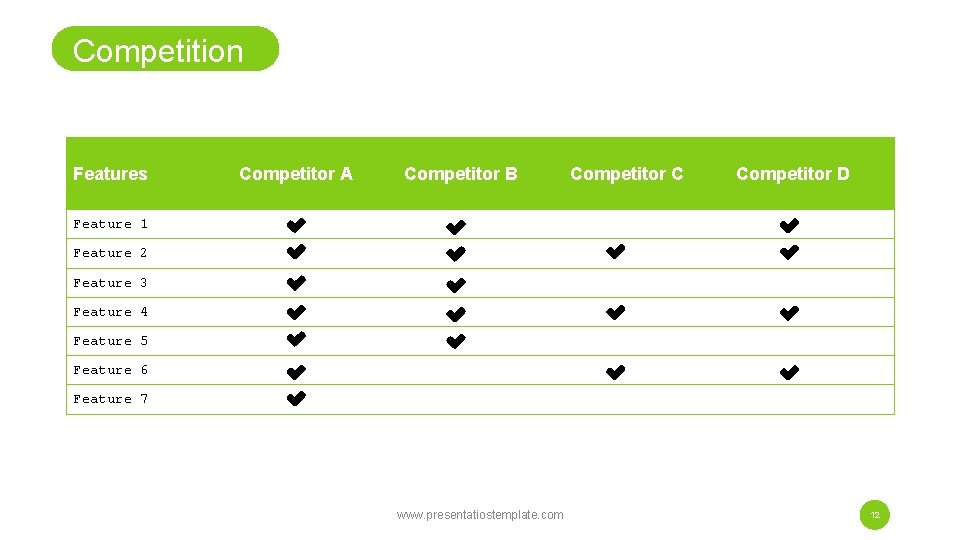 Competition Features Competitor A Competitor B Competitor C Competitor D Feature 1 Feature 2 Competition Features Competitor A Competitor B Competitor C Competitor D Feature 1 Feature 2