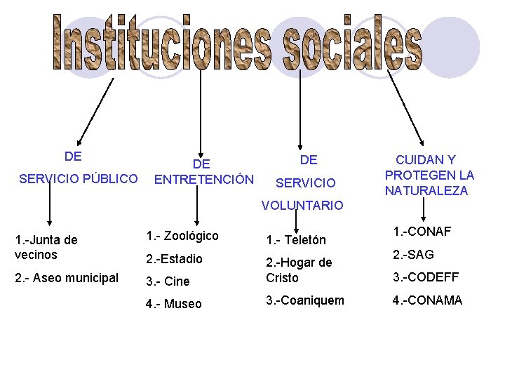 DE SERVICIO PÚBLICO DE ENTRETENCIÓN DE SERVICIO CUIDAN Y PROTEGEN LA NATURALEZA VOLUNTARIO 1. DE SERVICIO PÚBLICO DE ENTRETENCIÓN DE SERVICIO CUIDAN Y PROTEGEN LA NATURALEZA VOLUNTARIO 1.