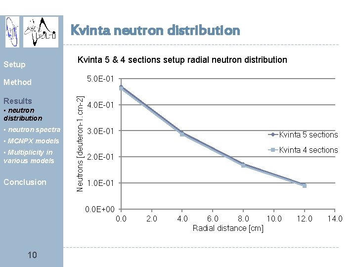 Kvinta neutron distribution Kvinta 5 & 4 sections setup radial neutron distribution Setup 5.