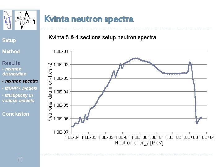 Kvinta neutron spectra Kvinta 5 & 4 sections setup neutron spectra Setup Method •