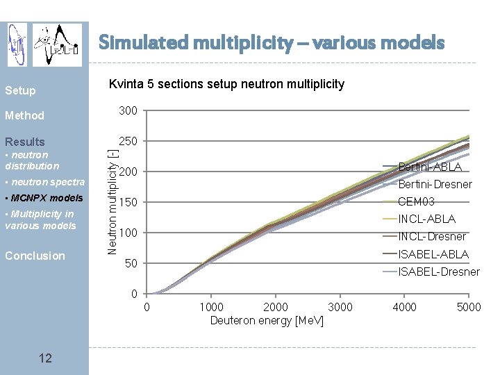 Simulated multiplicity – various models Kvinta 5 sections setup neutron multiplicity Setup 300 Results