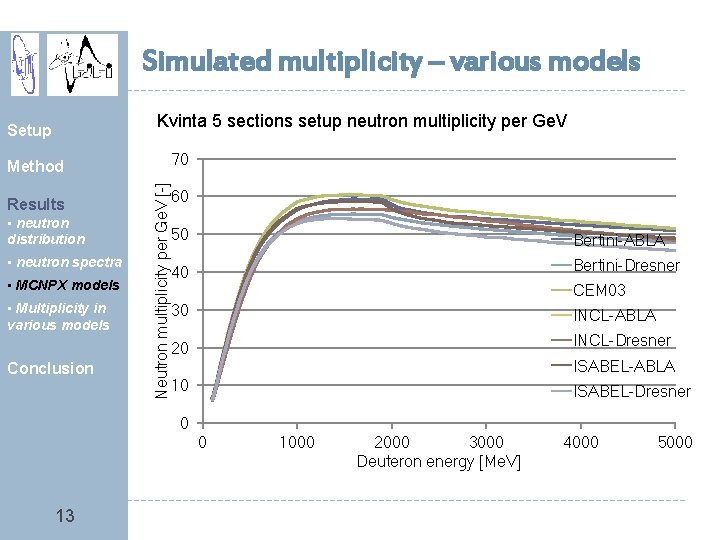 Simulated multiplicity – various models Kvinta 5 sections setup neutron multiplicity per Ge. V