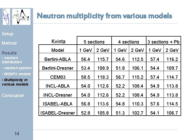 Neutron multiplicity from various models Setup Method Results • neutron distribution • neutron spectra