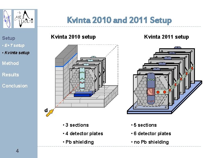 Kvinta 2010 and 2011 Setup Kvinta 2010 setup Setup Kvinta 2011 setup • E+T