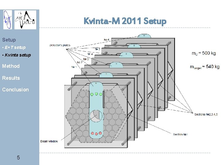 Kvinta-M 2011 Setup • E+T setup • Kvinta setup Method Results Conclusion 5 