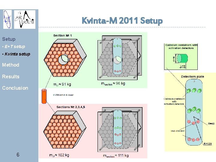Kvinta-M 2011 Setup • E+T setup • Kvinta setup Method Results Conclusion 6 