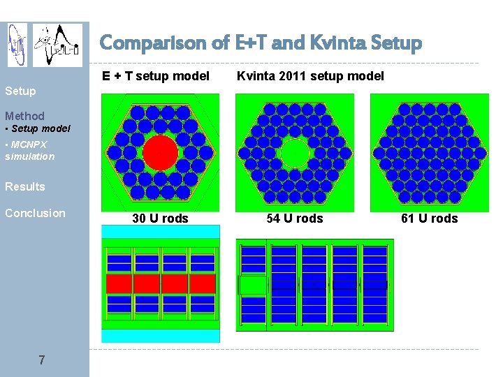 Comparison of E+T and Kvinta Setup E + T setup model Kvinta 2011 setup