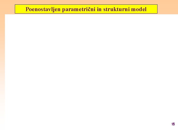 Poenostavljen parametrični in strukturni model 15 