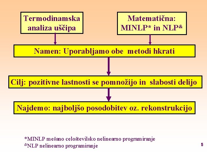 Termodinamska analiza uščipa Matematična: MINLP* in NLP& Namen: Uporabljamo obe metodi hkrati Cilj: pozitivne