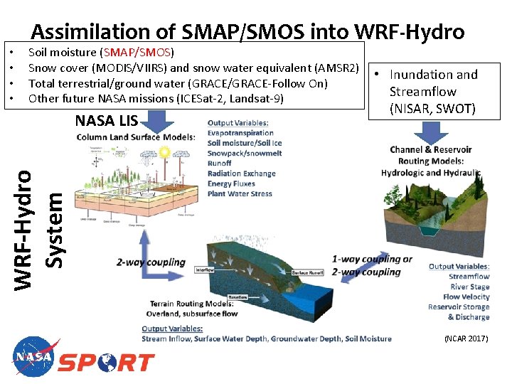  • • Assimilation of SMAP/SMOS into WRF-Hydro Soil moisture (SMAP/SMOS) Snow cover (MODIS/VIIRS)