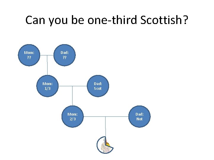 Can you be one-third Scottish? Mom: ? ? Dad: ? ? Mom: 1/3 Dad: