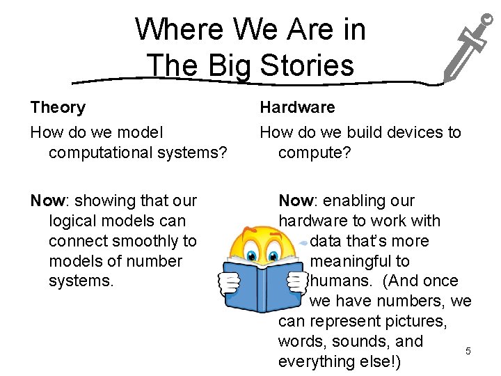 Where We Are in The Big Stories Theory Hardware How do we model computational