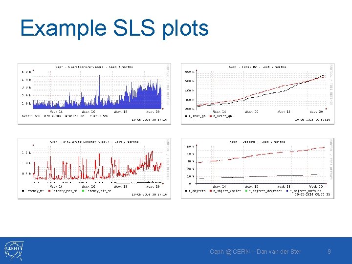 Example SLS plots Ceph @ CERN -- Dan van der Ster 9 