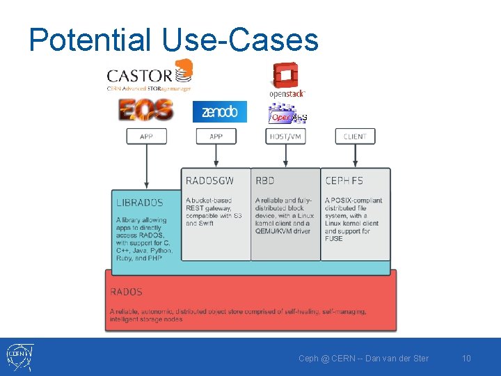 Potential Use-Cases Ceph @ CERN -- Dan van der Ster 10 