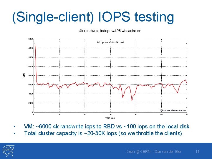 (Single-client) IOPS testing • • VM: ~6000 4 k randwrite iops to RBD vs