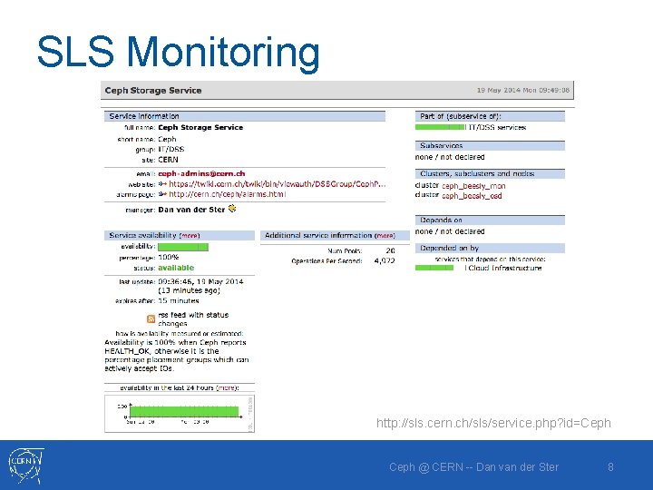 SLS Monitoring http: //sls. cern. ch/sls/service. php? id=Ceph @ CERN -- Dan van der