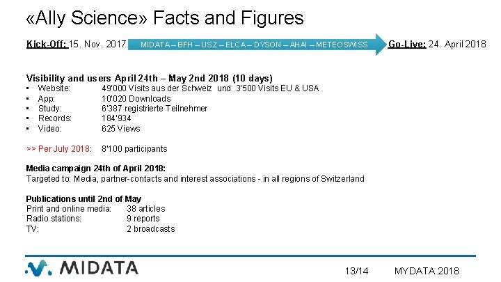  «Ally Science» Facts and Figures Kick-Off: 15. Nov. 2017 MIDATA – BFH –