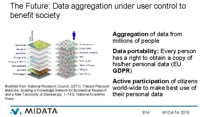 The Future: Data aggregation under user control to benefit society Aggregation of data from