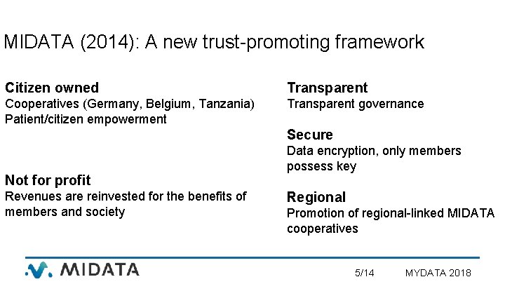 MIDATA (2014): A new trust-promoting framework Citizen owned Transparent Cooperatives (Germany, Belgium, Tanzania) Patient/citizen