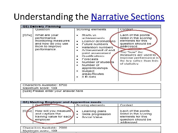 Understanding the Narrative Sections 