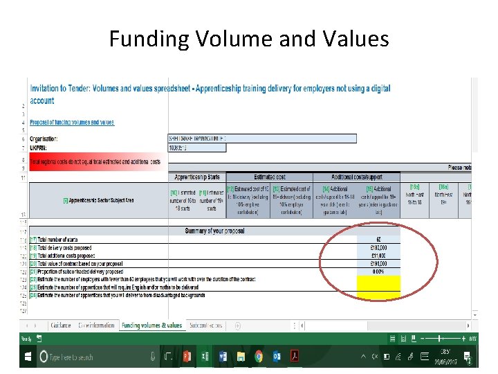 Funding Volume and Values 