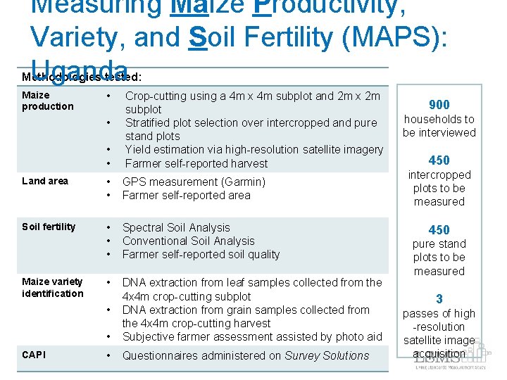 Measuring Maize Productivity, Variety, and Soil Fertility (MAPS): Uganda Methodologies tested: Maize production •