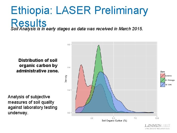 Ethiopia: LASER Preliminary Results Soil Analysis is in early stages as data was received
