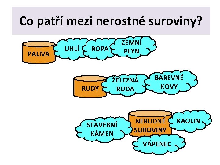 Co patří mezi nerostné suroviny? PALIVA UHLÍ ZEMNÍ PLYN ROPA RUDY ŽELEZNÁ RUDA STAVEBNÍ