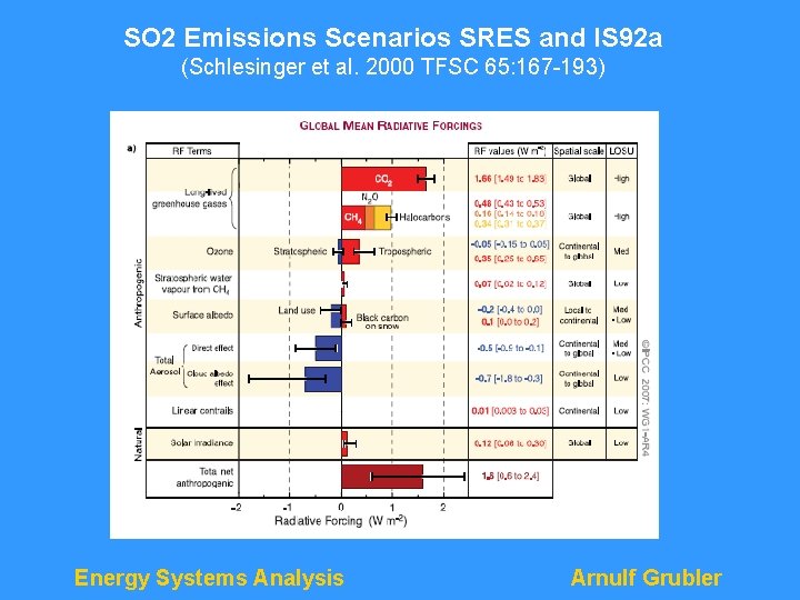 SO 2 Emissions Scenarios SRES and IS 92 a (Schlesinger et al. 2000 TFSC