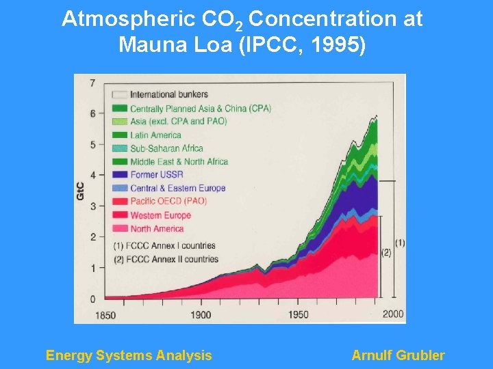 Atmospheric CO 2 Concentration at Mauna Loa (IPCC, 1995) Energy Systems Analysis Arnulf Grubler