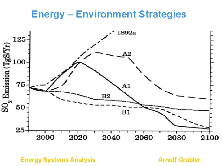 Energy – Environment Strategies xxxxxxxxxxxx Energy Systems Analysis Arnulf Grubler 