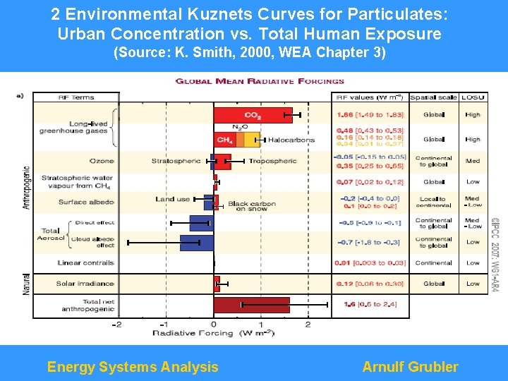 2 Environmental Kuznets Curves for Particulates: Urban Concentration vs. Total Human Exposure (Source: K.