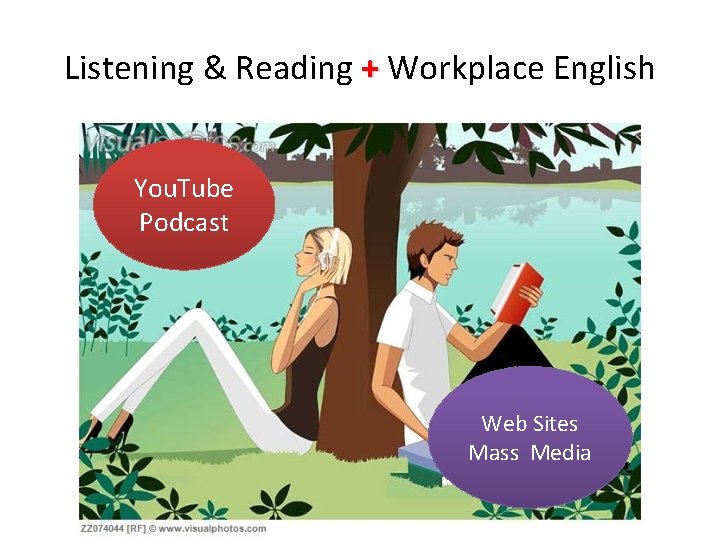 Listening & Reading + Workplace English You. Tube Podcast Web Sites Mass Media 