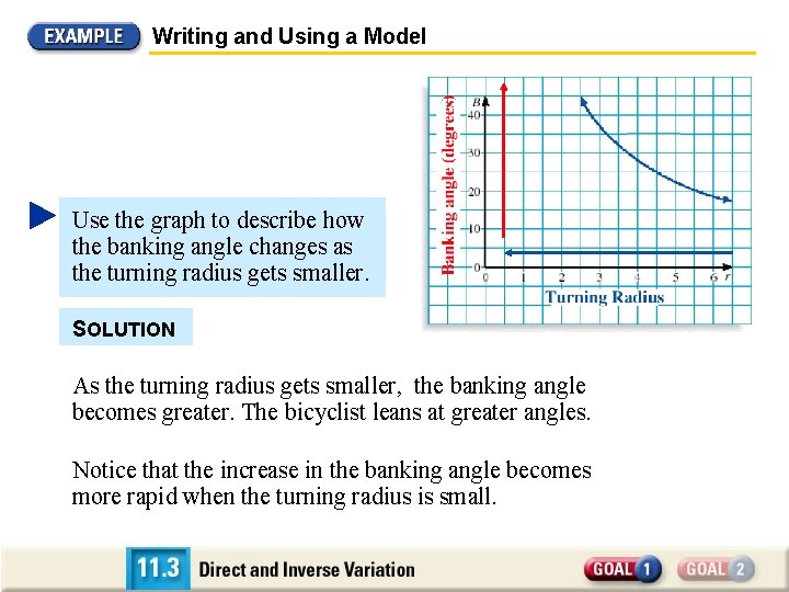 Writing and Using a Model Use the graph to describe how the banking angle