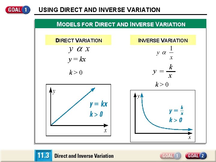 USING DIRECT AND INVERSE VARIATION MODELS FOR DIRECT AND INVERSE VARIATION DIRECT VARIATION y